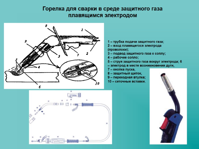 1 – трубка подачи защитного газа;  2 – вход плавящегося электрода (проволоки); 
